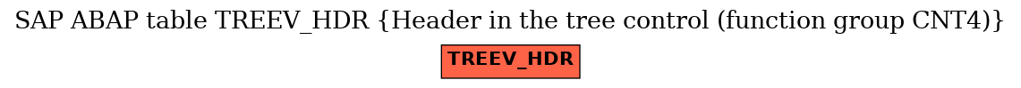 E-R Diagram for table TREEV_HDR (Header in the tree control (function group CNT4))