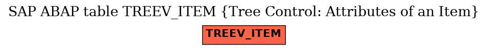 E-R Diagram for table TREEV_ITEM (Tree Control: Attributes of an Item)