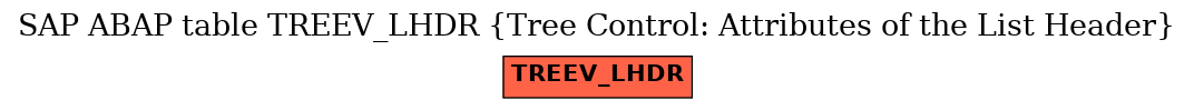 E-R Diagram for table TREEV_LHDR (Tree Control: Attributes of the List Header)