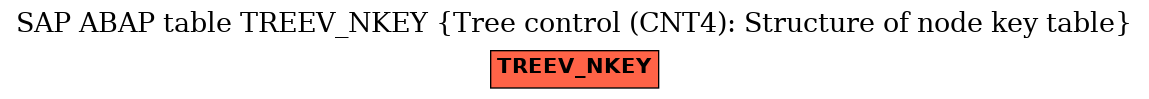 E-R Diagram for table TREEV_NKEY (Tree control (CNT4): Structure of node key table)