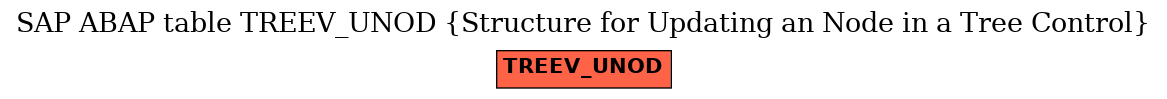 E-R Diagram for table TREEV_UNOD (Structure for Updating an Node in a Tree Control)