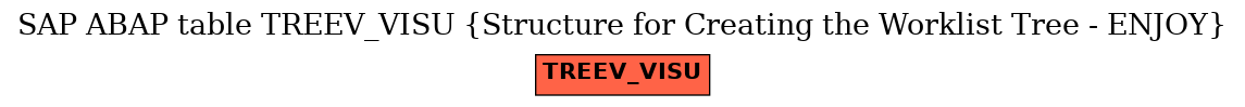 E-R Diagram for table TREEV_VISU (Structure for Creating the Worklist Tree - ENJOY)