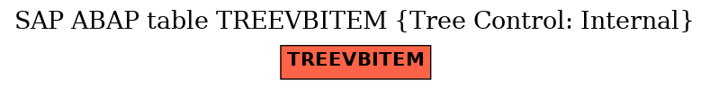 E-R Diagram for table TREEVBITEM (Tree Control: Internal)