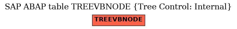 E-R Diagram for table TREEVBNODE (Tree Control: Internal)