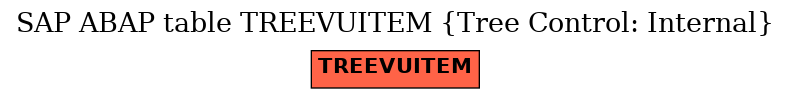 E-R Diagram for table TREEVUITEM (Tree Control: Internal)