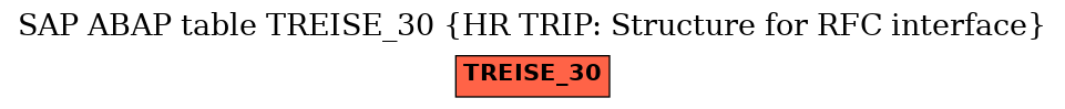 E-R Diagram for table TREISE_30 (HR TRIP: Structure for RFC interface)