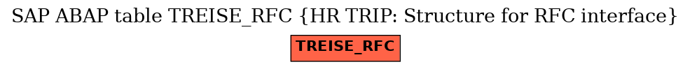 E-R Diagram for table TREISE_RFC (HR TRIP: Structure for RFC interface)