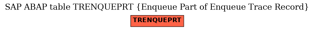 E-R Diagram for table TRENQUEPRT (Enqueue Part of Enqueue Trace Record)