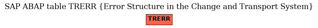 E-R Diagram for table TRERR (Error Structure in the Change and Transport System)