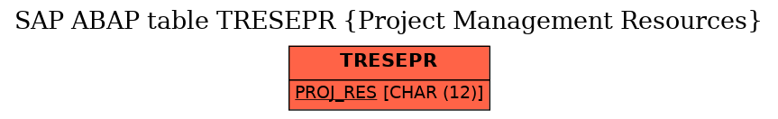 E-R Diagram for table TRESEPR (Project Management Resources)