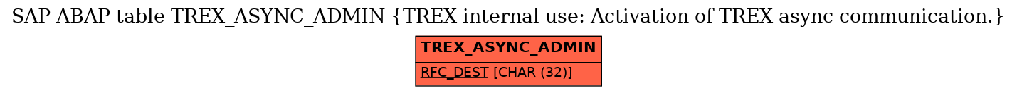 E-R Diagram for table TREX_ASYNC_ADMIN (TREX internal use: Activation of TREX async communication.)