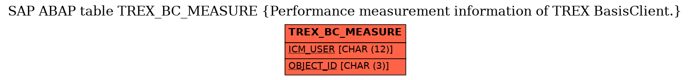 E-R Diagram for table TREX_BC_MEASURE (Performance measurement information of TREX BasisClient.)