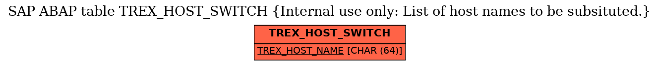 E-R Diagram for table TREX_HOST_SWITCH (Internal use only: List of host names to be subsituted.)