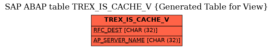 E-R Diagram for table TREX_IS_CACHE_V (Generated Table for View)