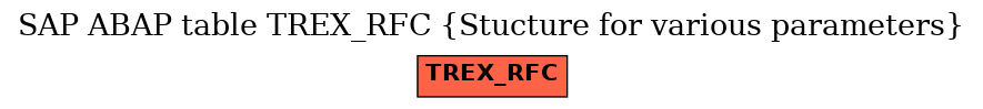 E-R Diagram for table TREX_RFC (Stucture for various parameters)