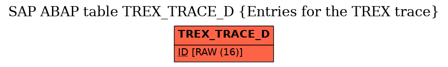 E-R Diagram for table TREX_TRACE_D (Entries for the TREX trace)