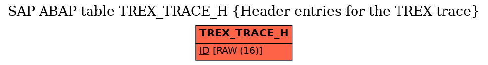 E-R Diagram for table TREX_TRACE_H (Header entries for the TREX trace)