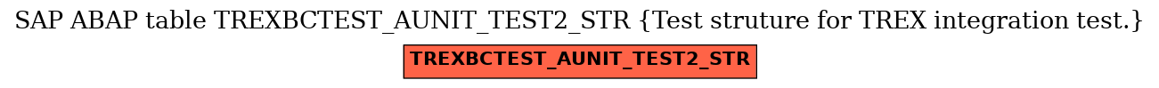 E-R Diagram for table TREXBCTEST_AUNIT_TEST2_STR (Test struture for TREX integration test.)