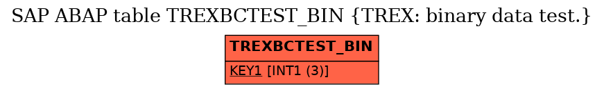 E-R Diagram for table TREXBCTEST_BIN (TREX: binary data test.)