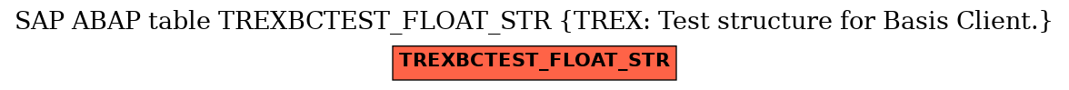 E-R Diagram for table TREXBCTEST_FLOAT_STR (TREX: Test structure for Basis Client.)