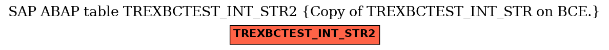 E-R Diagram for table TREXBCTEST_INT_STR2 (Copy of TREXBCTEST_INT_STR on BCE.)
