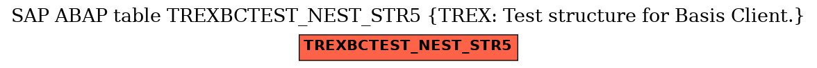 E-R Diagram for table TREXBCTEST_NEST_STR5 (TREX: Test structure for Basis Client.)