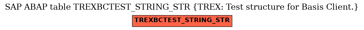 E-R Diagram for table TREXBCTEST_STRING_STR (TREX: Test structure for Basis Client.)