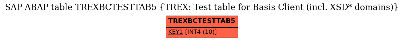 E-R Diagram for table TREXBCTESTTAB5 (TREX: Test table for Basis Client (incl. XSD* domains))