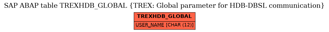 E-R Diagram for table TREXHDB_GLOBAL (TREX: Global parameter for HDB-DBSL communication)