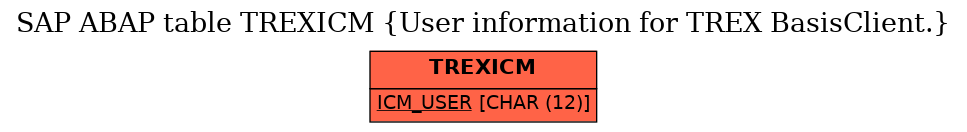 E-R Diagram for table TREXICM (User information for TREX BasisClient.)