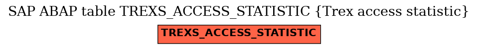 E-R Diagram for table TREXS_ACCESS_STATISTIC (Trex access statistic)