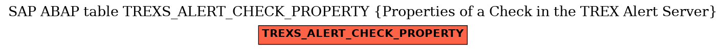 E-R Diagram for table TREXS_ALERT_CHECK_PROPERTY (Properties of a Check in the TREX Alert Server)