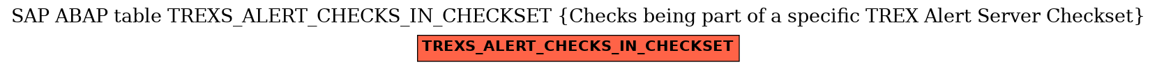 E-R Diagram for table TREXS_ALERT_CHECKS_IN_CHECKSET (Checks being part of a specific TREX Alert Server Checkset)