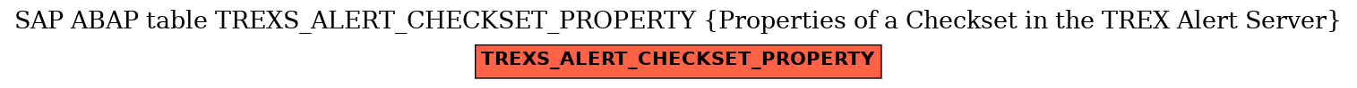 E-R Diagram for table TREXS_ALERT_CHECKSET_PROPERTY (Properties of a Checkset in the TREX Alert Server)