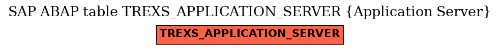 E-R Diagram for table TREXS_APPLICATION_SERVER (Application Server)