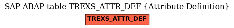 E-R Diagram for table TREXS_ATTR_DEF (Attribute Definition)