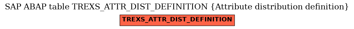 E-R Diagram for table TREXS_ATTR_DIST_DEFINITION (Attribute distribution definition)