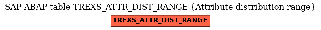 E-R Diagram for table TREXS_ATTR_DIST_RANGE (Attribute distribution range)