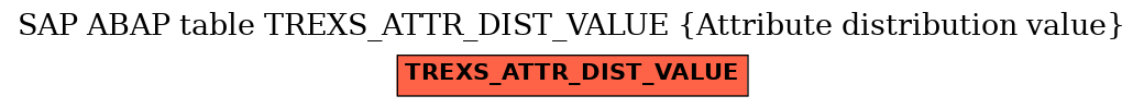 E-R Diagram for table TREXS_ATTR_DIST_VALUE (Attribute distribution value)