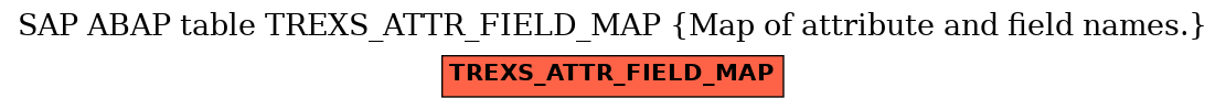 E-R Diagram for table TREXS_ATTR_FIELD_MAP (Map of attribute and field names.)