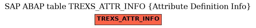 E-R Diagram for table TREXS_ATTR_INFO (Attribute Definition Info)