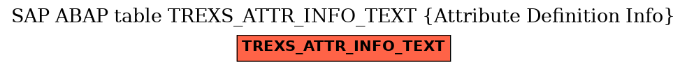 E-R Diagram for table TREXS_ATTR_INFO_TEXT (Attribute Definition Info)