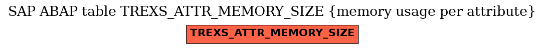 E-R Diagram for table TREXS_ATTR_MEMORY_SIZE (memory usage per attribute)