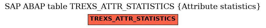 E-R Diagram for table TREXS_ATTR_STATISTICS (Attribute statistics)