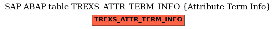 E-R Diagram for table TREXS_ATTR_TERM_INFO (Attribute Term Info)