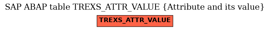 E-R Diagram for table TREXS_ATTR_VALUE (Attribute and its value)