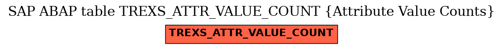 E-R Diagram for table TREXS_ATTR_VALUE_COUNT (Attribute Value Counts)