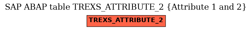 E-R Diagram for table TREXS_ATTRIBUTE_2 (Attribute 1 and 2)