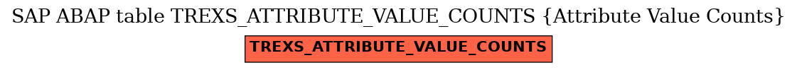 E-R Diagram for table TREXS_ATTRIBUTE_VALUE_COUNTS (Attribute Value Counts)