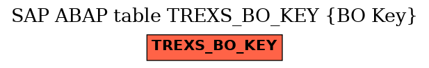 E-R Diagram for table TREXS_BO_KEY (BO Key)